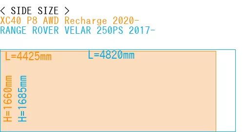 #XC40 P8 AWD Recharge 2020- + RANGE ROVER VELAR 250PS 2017-